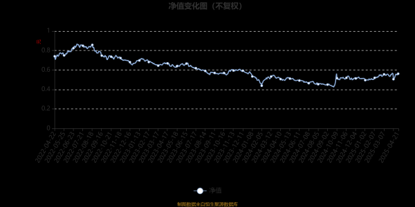 免费配资炒股配资平台 长城健康生活混合A：2025年第一季度利润2633.4万元 净值增长率8.88%